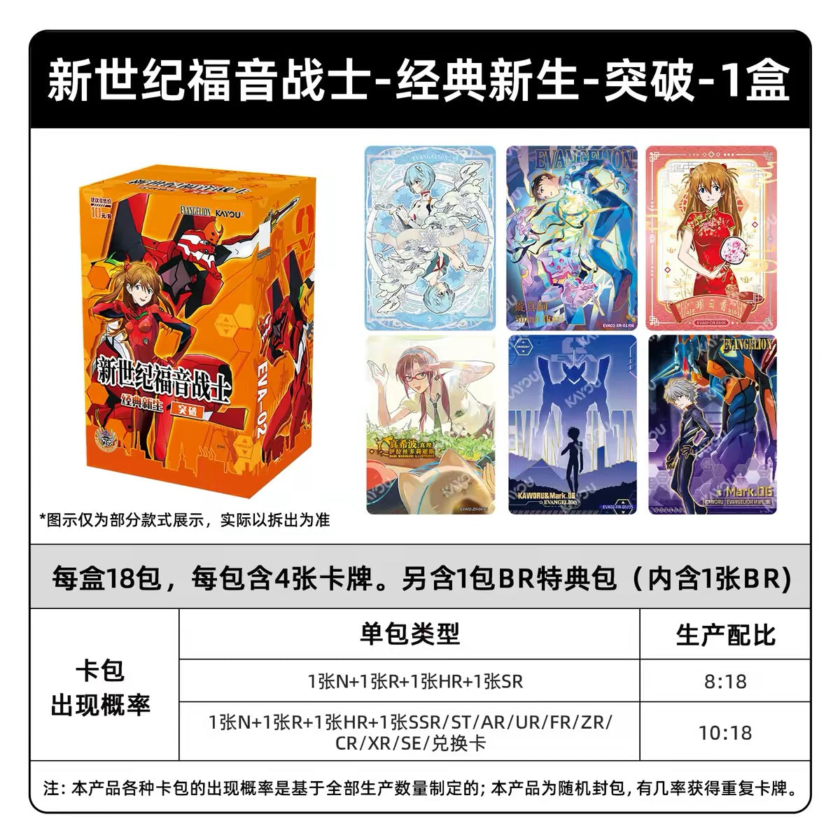 Neon Genesis Evangelion EVA Classic Rebirth Breakthrough Wave 2